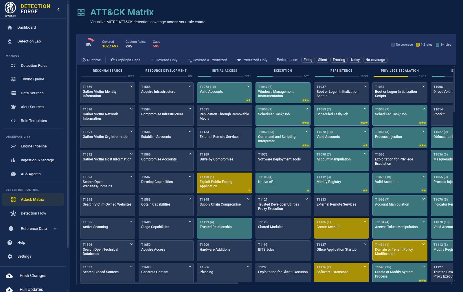 Live MITRE ATT&CK coverage matrix: 102 of 697 techniques covered by 245 rules, per-tactic coverage bars, and filters for firing, silent, erroring and noisy rules