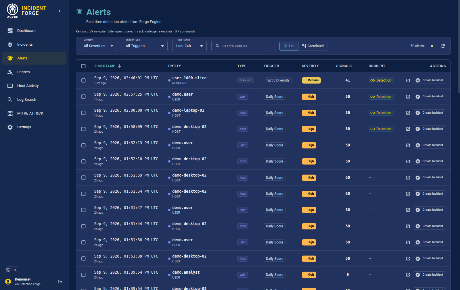 Real-time alerts scored per entity — daily and tactic-diversity scores across users, hosts and resources, each linked to the detection that produced it