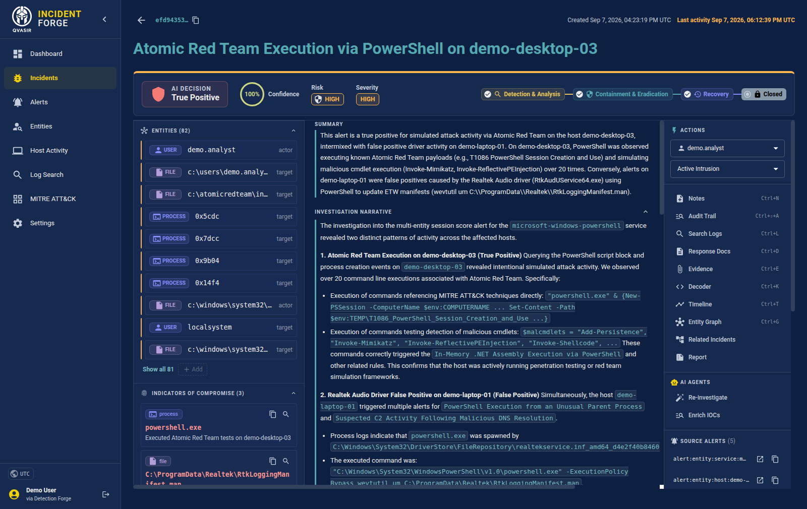 Incident page: AI decision True Positive at 100% confidence, high risk and severity, NIST phases from detection to closed, 82 entities and 3 indicators of compromise, an investigation narrative with evidence, and analyst actions — notes, audit trail, log search, evidence, timeline, entity graph — one keystroke away