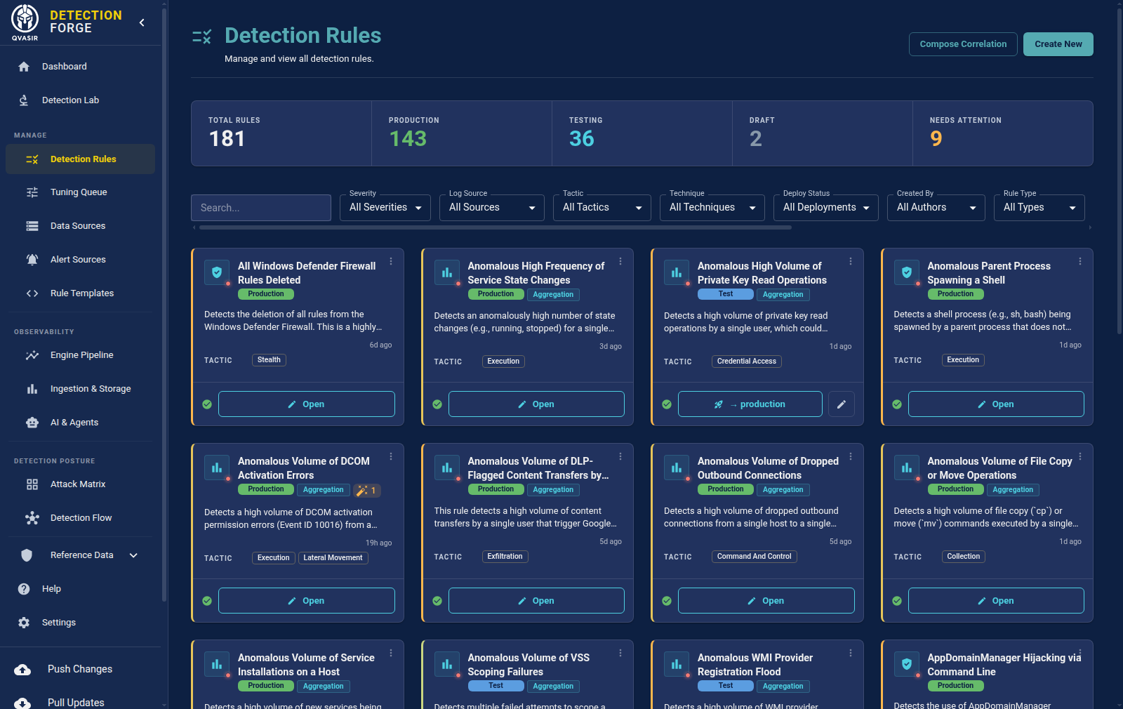 Detection rule library in a demonstration environment: 181 rules total, 143 in production, 36 in testing, 9 flagged as needing attention — each rule card showing its deployment state, correlation or aggregation type, and mapped ATT&CK tactics
